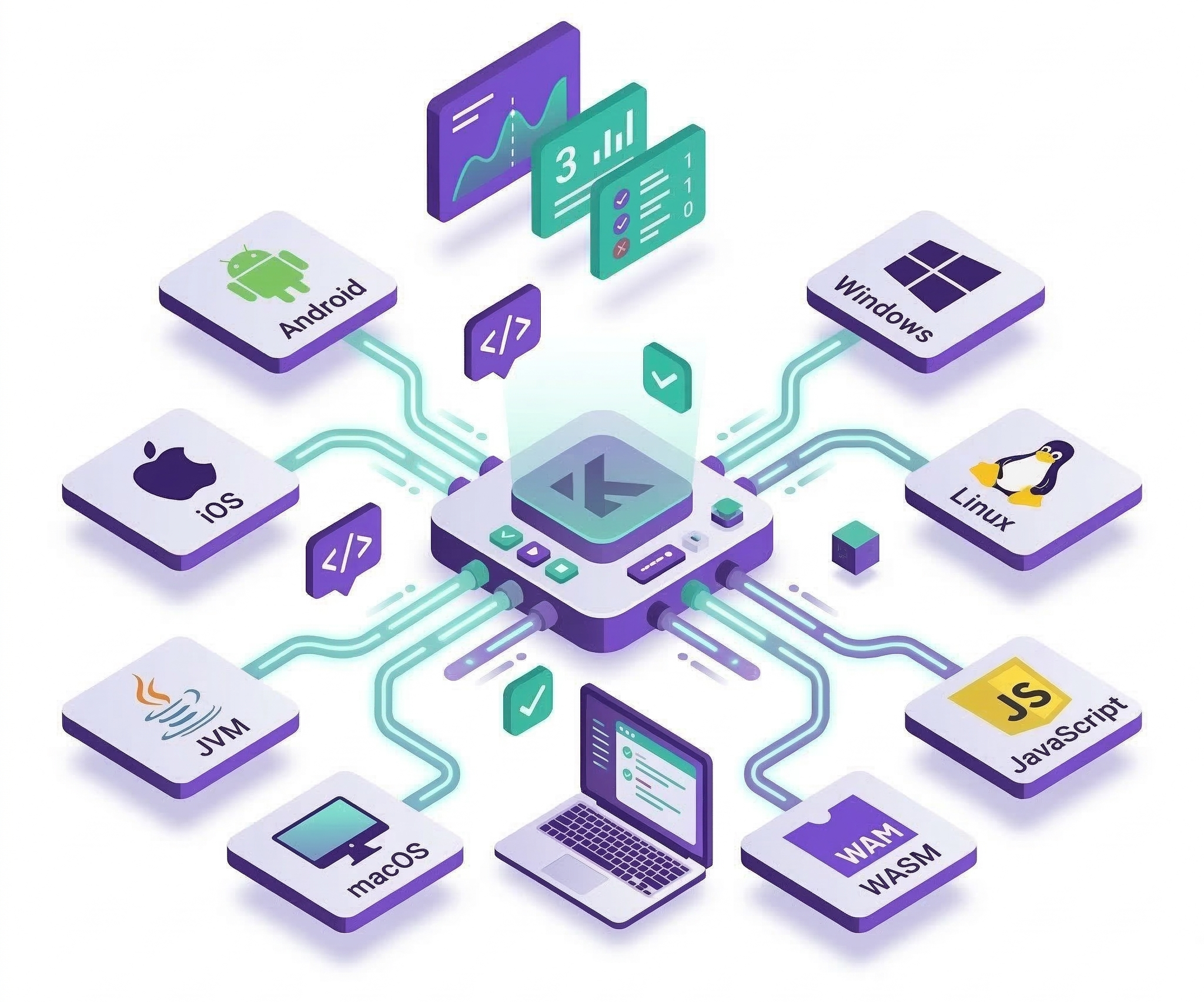 Multiplatform Support